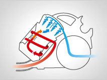 The air flow within a Dyson. Allergens comes in, cleaner air is expelled.