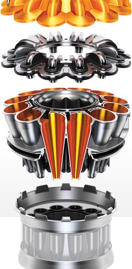 Inside Root Radial Cyclone™ technology