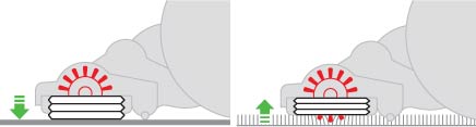 Movement of cleaner head over different surfaces